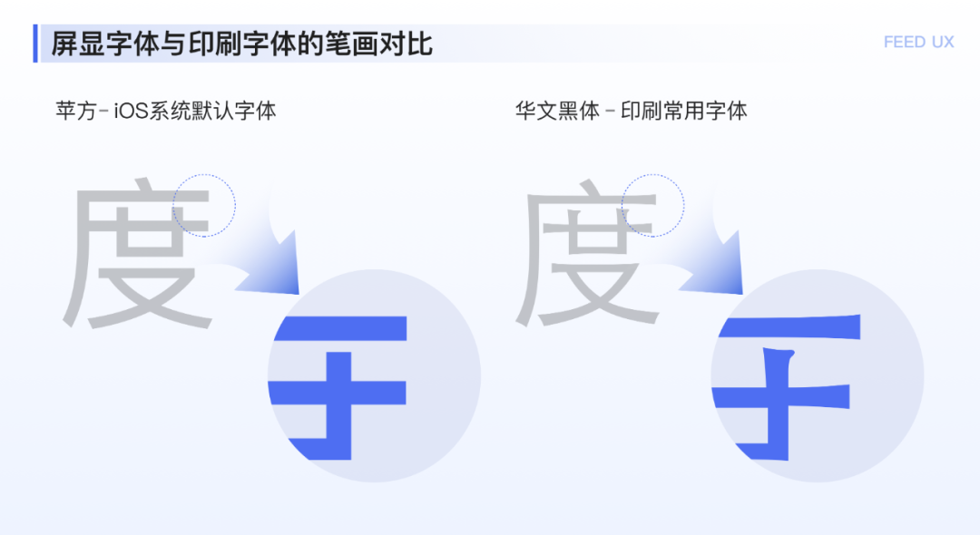 图文落地页阅读体验优化探索